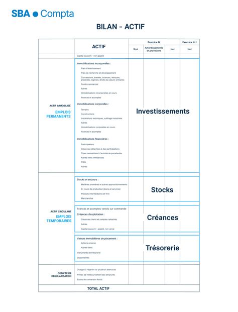 Comprendre Lire Et Bien Analyser Votre Bilan Comptable