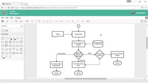 How To Draw The Flowchart For This Program Example Treehouse Community