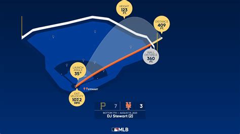 Breaking down DJ Stewart's home run | 08/15/2023 | New York Mets
