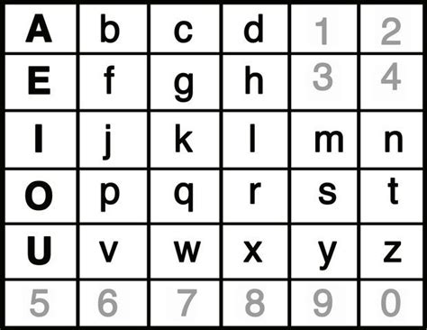 and extremely simple AEIOU letter board | AAC- Words/Letters Based