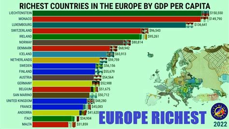 RICHEST COUNTRIES IN THE EUROPE BY GDP PER CAPITA YouTube
