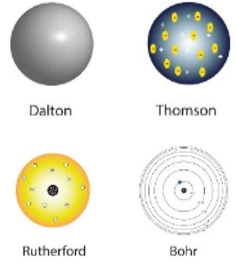 Gambarkan Model Atom Dalton Thomson Rutherford Bohr ~ Pertanyaan And Jawaban