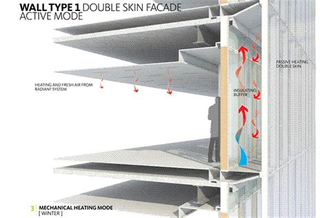 We did not find results for: Double Skin Curtain Wall | Sustainable architecture ...