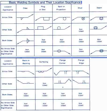 How To Read Welding Blueprints Understanding Symbols Vrogue Co