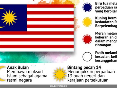 Bulan Sabit Bendera Malaysia Bintang Bendera Malaysia Jalur Gemilang