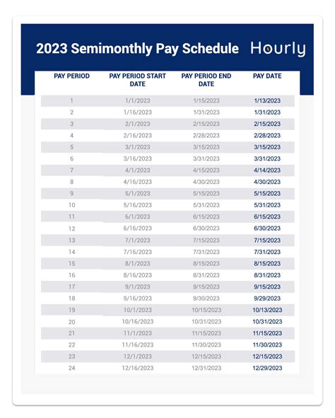 2023 And 2024 Semimonthly Pay Schedules Hourly Inc