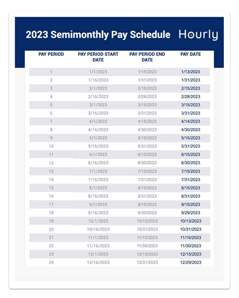 Nyc Doe Payroll Schedule 2025