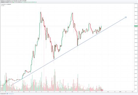 Ethereum All Time High Within Grasp