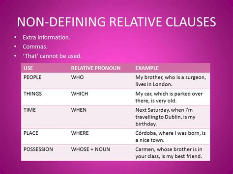 Click On RELATIVE CLAUSES THE SENTENCES WHICH THAT GIVE INFORMATION