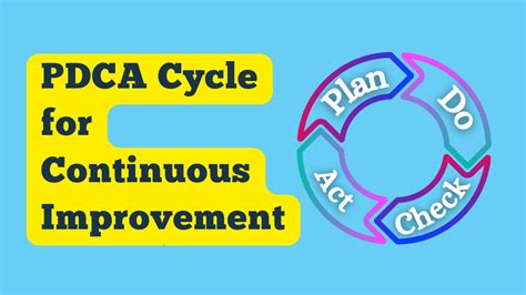 This Is Actually How PDCA Cycle Brings Significant Continuous