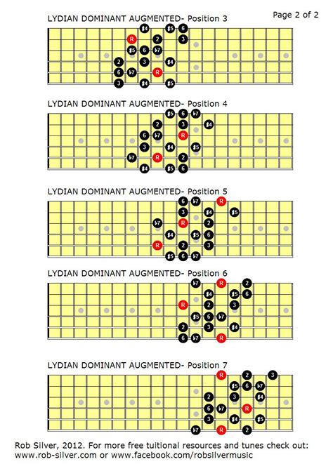 Rob Silver Lydian Dominant Augmented