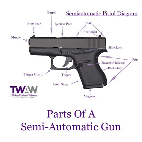 How A Gun Works The Well Armed Woman