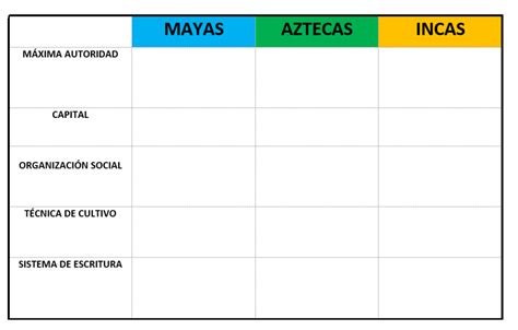 Más Sobre Los Mayas Aztecas E Incas Ort Argentina Campus Virtual Ort