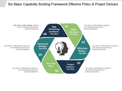 Mission, vision statements, values, goals and strategies identified. Six Steps Capability Building Framework Effective Policy ...
