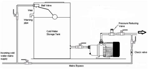 Water Pressure Tank Installation Diagram