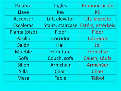 Fichas Para Aprender Vocabulario En Ingles Hoy Aprendemos Nombres De Images