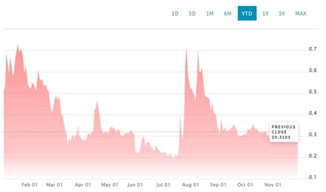 National oxygen ltd india stock. 3 Stocks Under $1 With Big Potential in December 2020 ...