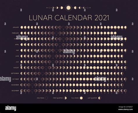 Calendrier Lunaire 2021 Dates Des Cycles De Phases Lunaires Complètes