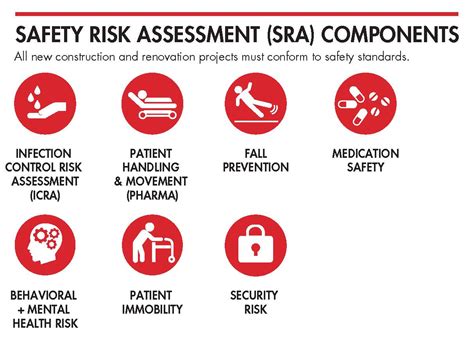 Safety Risk Assessment Components Sto Building Group