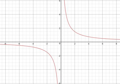 multivariable calculus if you graph z xy then what does the level set c xy look like