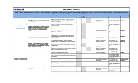 2do Objetivos Específicos Acciones Actividades Del Poa