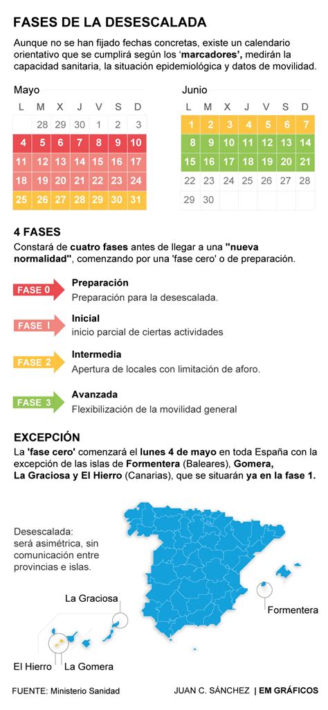 Todos, incluidos los mayores de 75 años, pueden salir, pero no ir a lugares en cuarentena. Desescalada en España tras el Covid-19: qué se podrá hacer ...