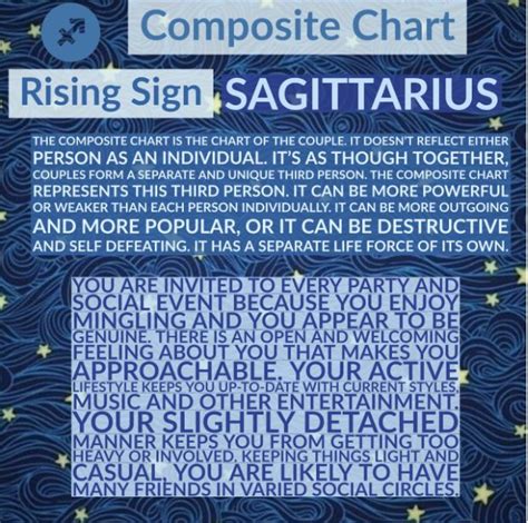 Pin By Risingathena On Composite 101 Relationship Chart Astrology