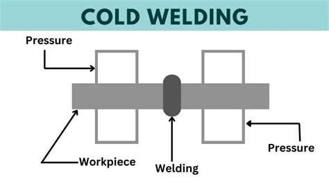 Cold Welding Applications Differences And Variations Electronicshub Usa