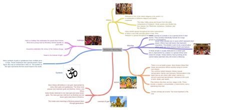 Hinduism Mind Map Coggle Diagram