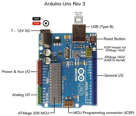 Working With Arduino Introduction To Arduino