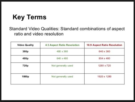 What Is Video Resolution Difference Between 360p 480p 720p 1080p Videos