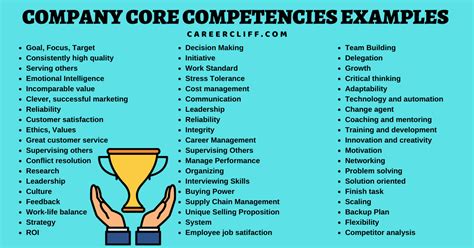 52 Valuable Company Core Competencies Examples - Career Cliff