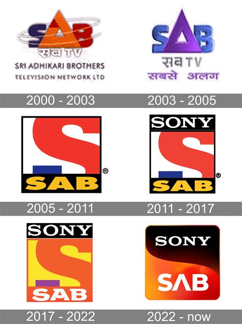 Sony Logo History Meaning Symbol Png
