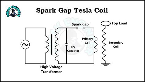 Spark Gap Tesla Coil Sgtc Freak Engineer