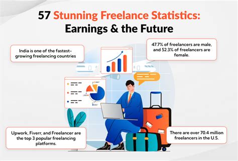 57 Stunning Freelance Statistics 2024 Earnings And The Future