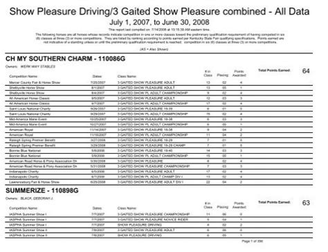 Show Pleasure Driving3 Gaited Show Pleasure Combined All Data
