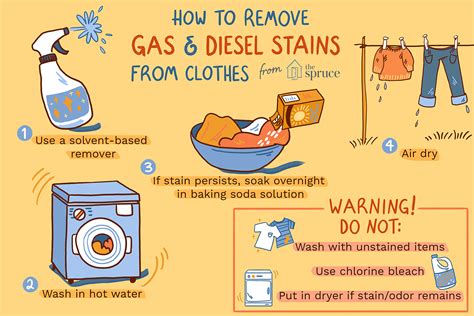 Did you accidentally spill some gasoline in the trunk while transporting small gas cans? How to Remove Gas and Diesel Stains From Clothes and Carpet