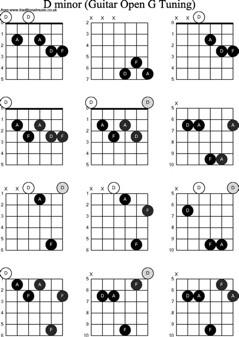 Check spelling or type a new query. All D Minor Chords Guitar - Music Instrument