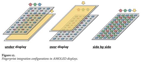 Amoled Displays With In Pixel Photodetector F4news