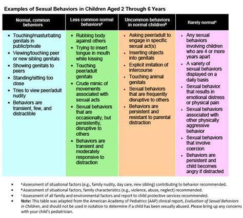 Sexual Behaviors In Young Children Whats Normal Whats Not