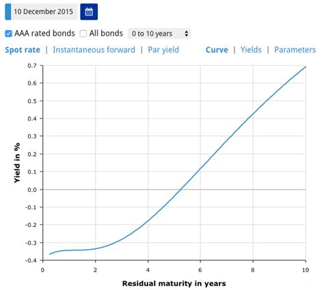 Yield Curve How To Get Real Interest Rate From Nominal Spot Rates