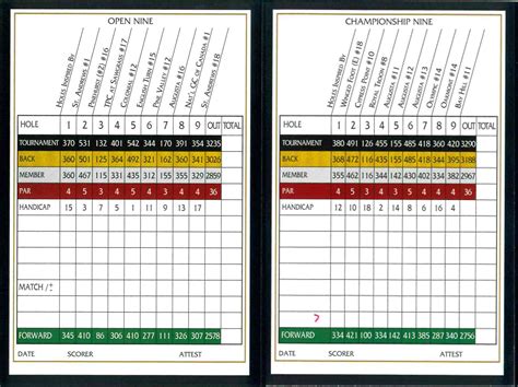 Scorecard The World Tour Golf The World Tour Golf
