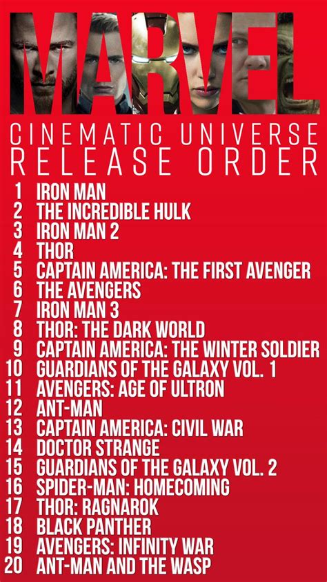 It is not in chronological order, so while captain america: How To Watch Every Marvel Cinematic Universe Movie In ...