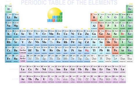 Periodic Table Png Hd