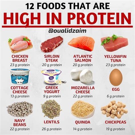 12 Foods That Are High In Protein By Oualidzaim⠀ ⠀ I Get Often Asked