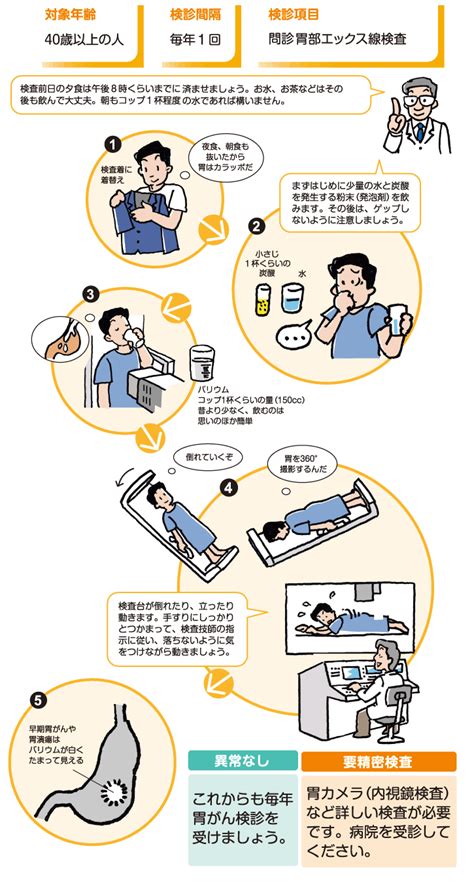 胃癌：您需要知道什么 胃癌临床症状包括不明原因的体重减轻、贫血、腹痛、恶心呕吐。 还可能出现食欲不振、吞咽困难或 某些家族患有遗传型胃癌。 携带（cdh1） 基因的家庭成员可能需要接受预防性胃切除术。 健康やまぐちサポートステーション ／ 胃がん