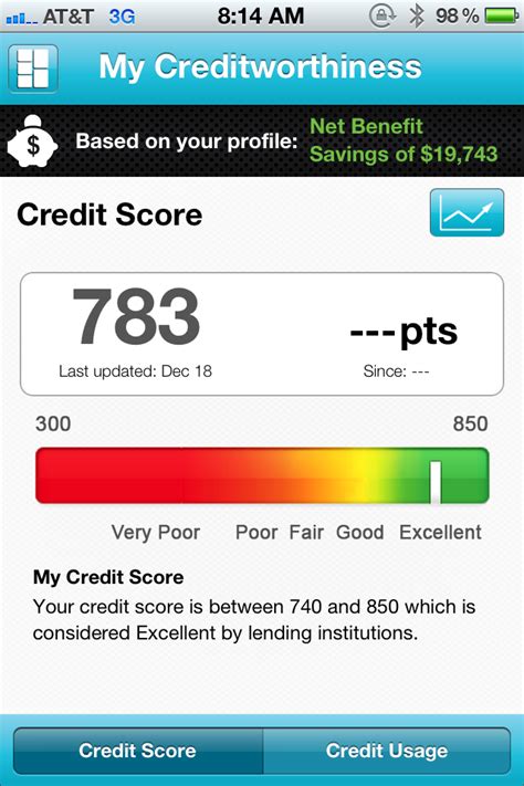 Credit scoring systems want to know that you can handle different types of debt so. Relentless Financial Improvement: Improving Your Credit Score
