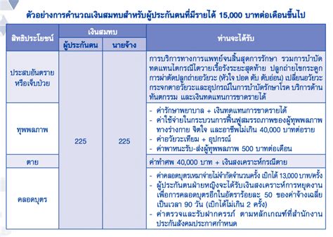 Maybe you would like to learn more about one of these? 'เช็คประกันสังคมมาตรา 33' นอกจาก 'เงินเยียวยา' 15,000 บาท ...