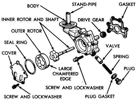 Our dodge automotive repair manuals are split into five broad categories; 2011 Scion tC 2.5L MFI DOHC 4cyl | Repair Guides | Engine ...