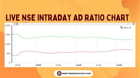 Live Intraday Nse Advance And Decline Ratio Chart Youtube